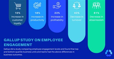 gallup employee engagement 2020|The Powerful Relationship Between Employee .